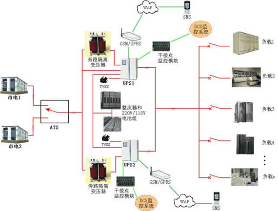 電廠UPS電源應用方案技術解決方案