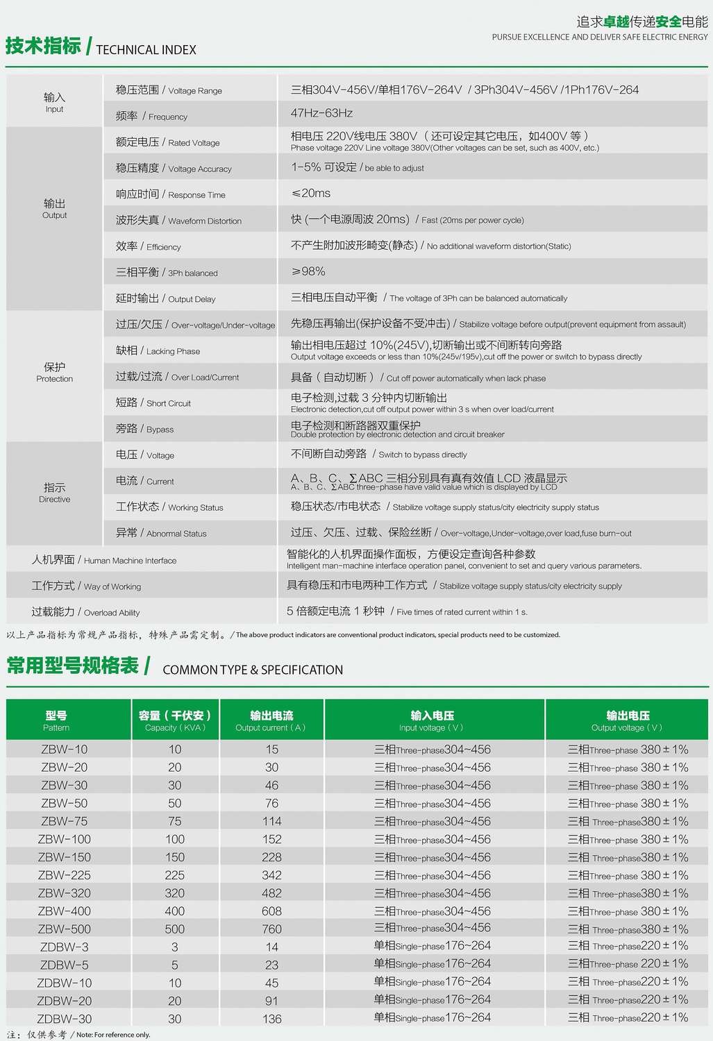 ZDBW��ZSBWϵ�������͟o(w��)�|�c(di��n)������(w��n)��������(sh��)��Ҏ(gu��)��