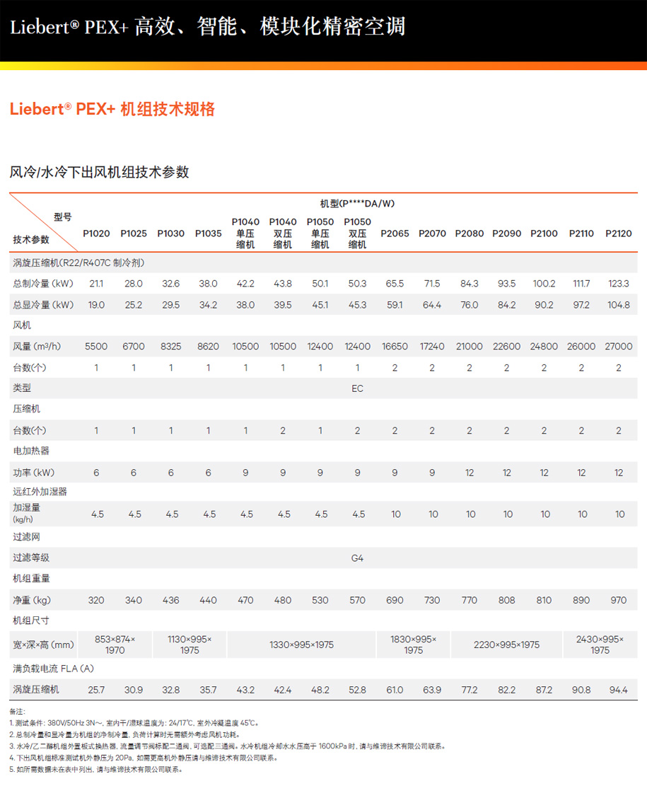 �S�BLiebert PEX ��Ч��(d��ng)�B(t��i)���ܿ��{(di��o)